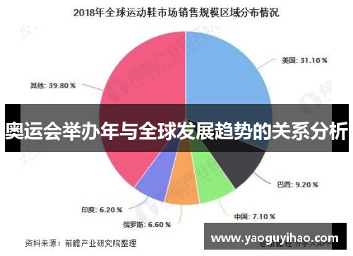 奥运会举办年与全球发展趋势的关系分析